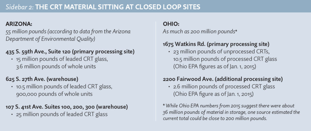 CRTs at Closed Loop Sites