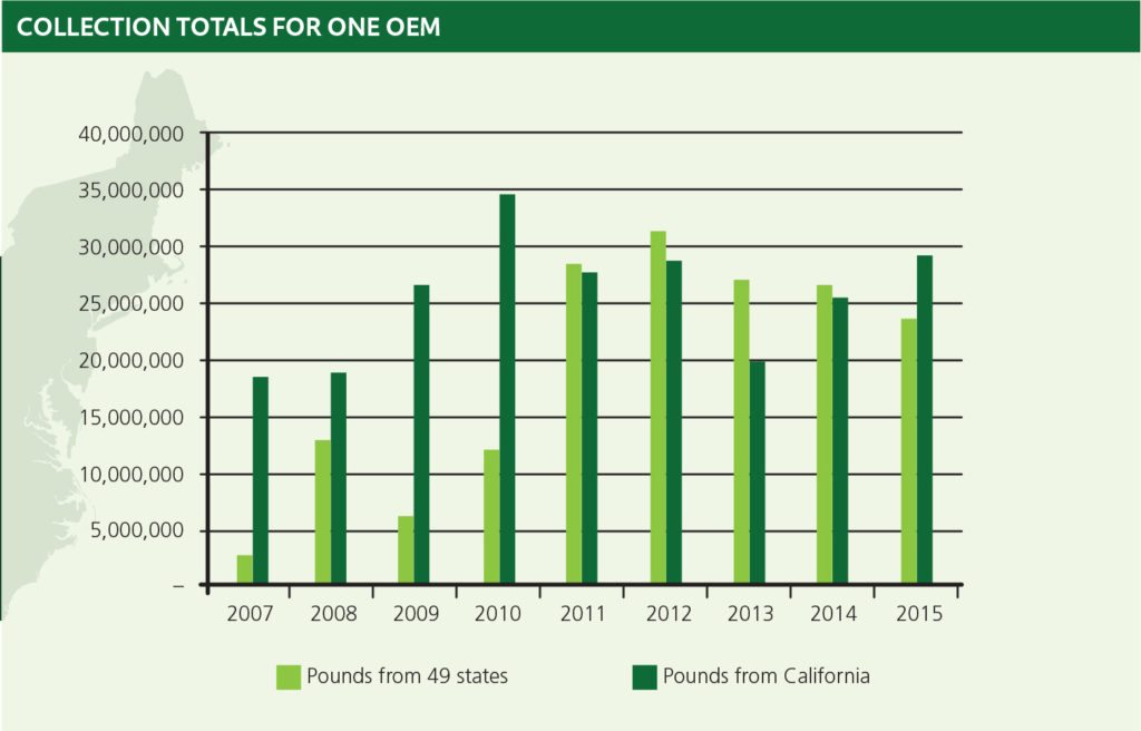 Smith, chart, E-Scrap News, June 2016