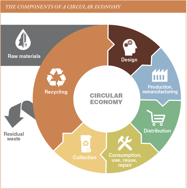 What Does Squaring The Economic Circle Mean