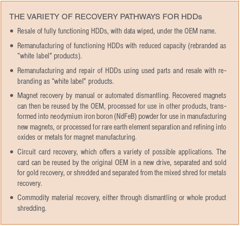 Sustainable Loop” Created for Hard Drives and Neodymium magnet, recycling  and reuse.