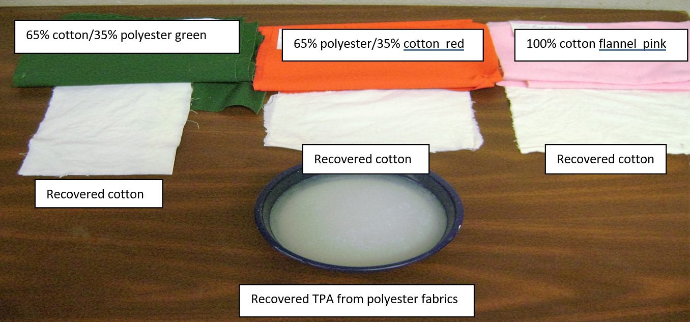 Depolymerization technology