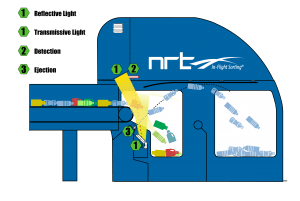 NRT Transmissive and Reflective Graphic