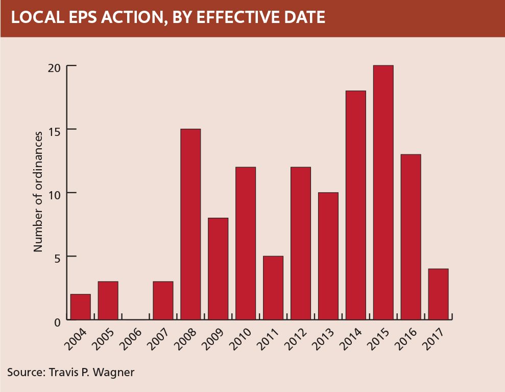 Local EPS legislation