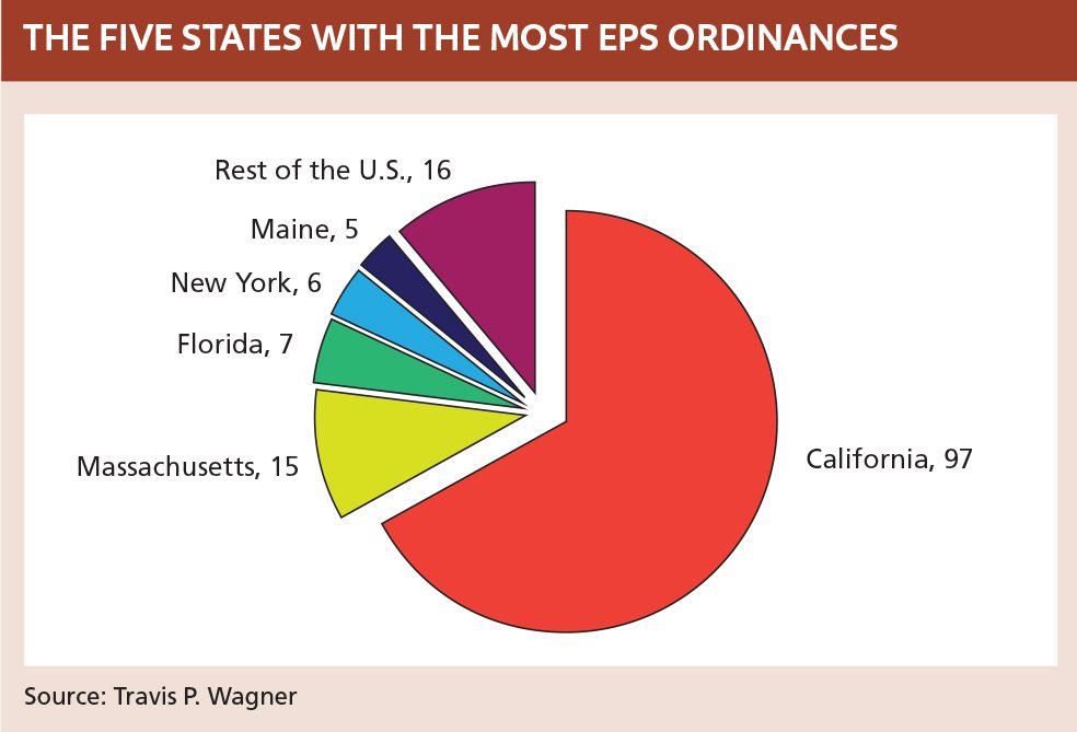 EPS ordinances