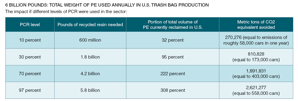 Feb. 2018 Archives - Plastics Recycling Update