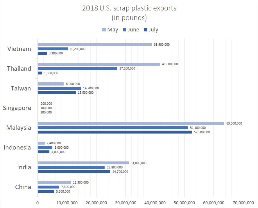 thailand imports