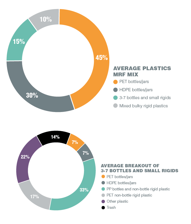 Summer 2018 Data Sort chart.