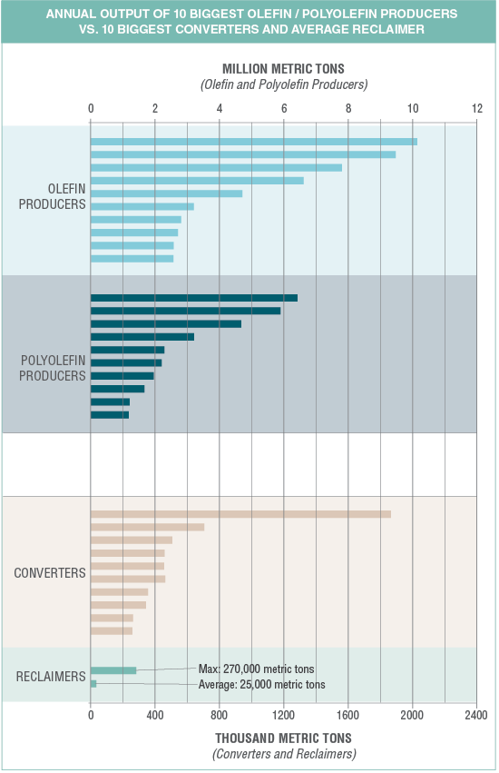 The Performance of Recycled Plastics vs Virgin Plastics — Oceanworks