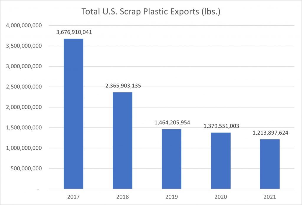 Fiber demand diverges between US and rest of world - Recycling Today