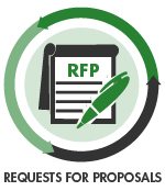 Recycling industry related Requests for Proposals