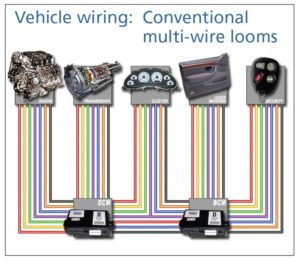 Vehicle wiring, conventional
