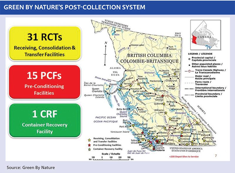 BC collection system