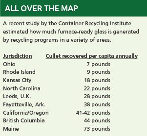 Collins, glass recycling