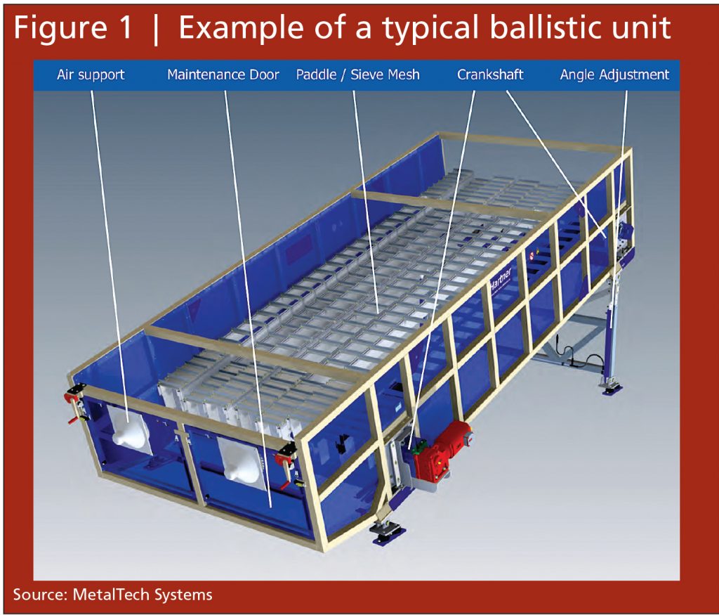 Ballistic sortation