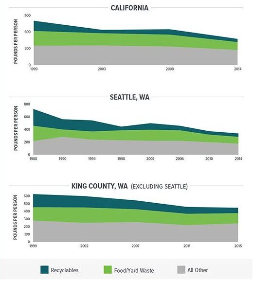 Data Corner April 2017