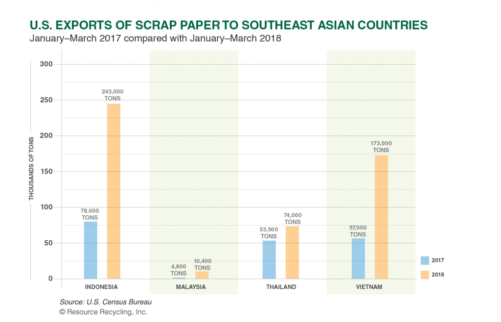Scrap Paper Exports 2018