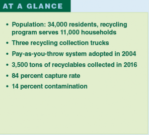 Natick, Mass. recycling program at-a-glance