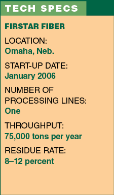 Firstar Fiber  Nebraska Recycling Council