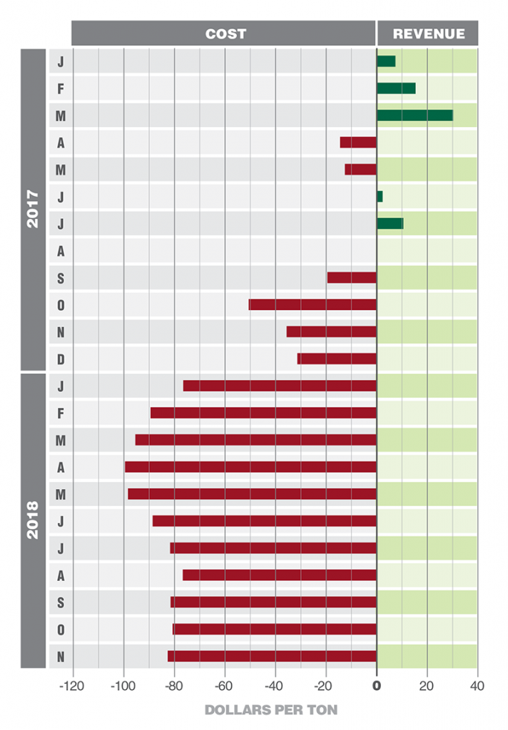 Data Corner chart, Feb. 2019