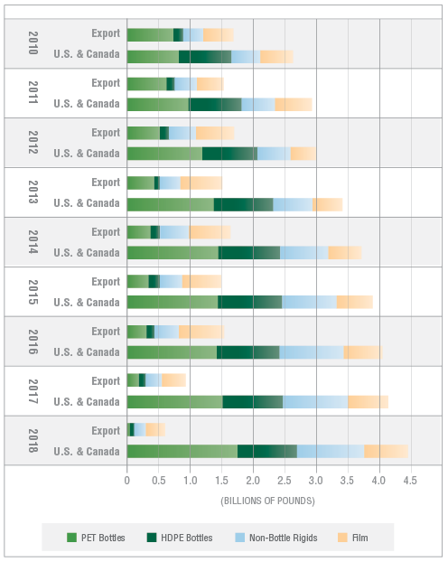 Data table.