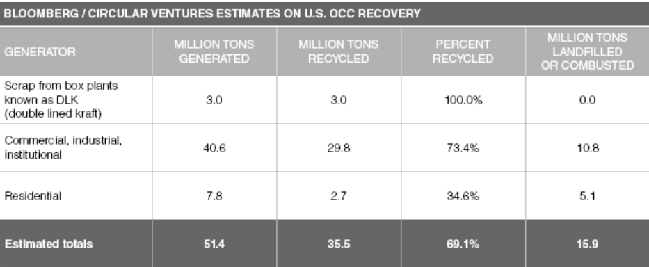 Recycled fiber capacity tracker publishes final report