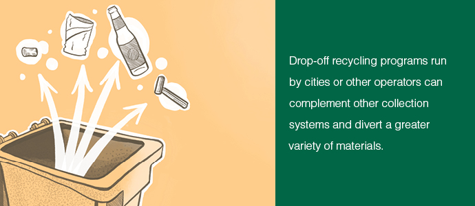 Take Your University's Recycling Program to the Next Level with the  RUBICONMethod