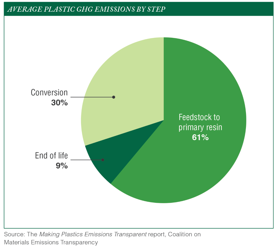 https://resource-recycling.com/recycling/wp-content/uploads/sites/3/2023/05/0423rr_peltier_chart1.png