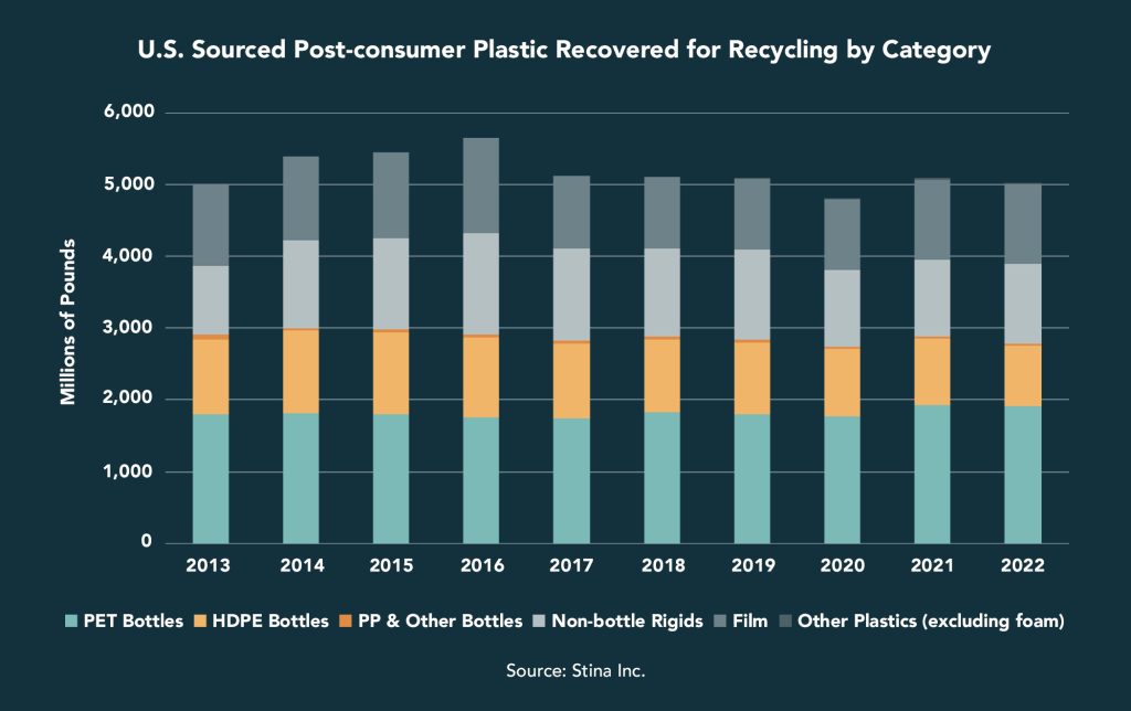 Plastics Recycling Conference 2024: Charting a course in plastic recycling