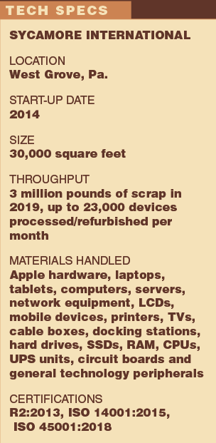 Know Your E-Scrap Processor: Sycamore International