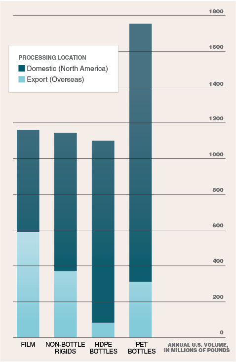 Data Sort: A look at what’s sent to export