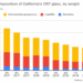 A look at where California’s CRT glass is going
