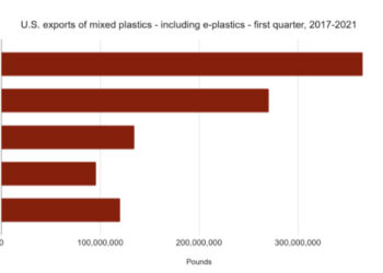 Mixed-plastic exports on slight upswing this year