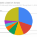 Chart detailing scrap plastics listings on Scrappo.