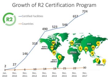 The story of the R2 standard’s evolution