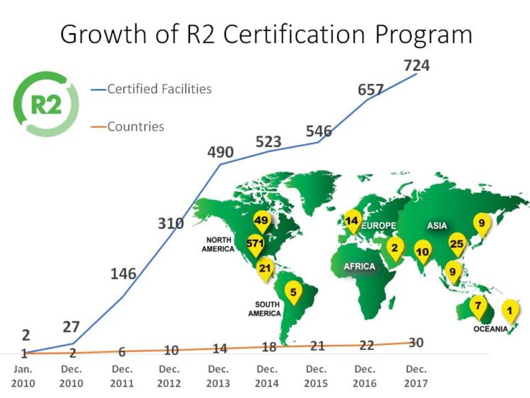 The story of the R2 standard’s evolution