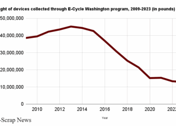 Washington device collection weight reaches new low